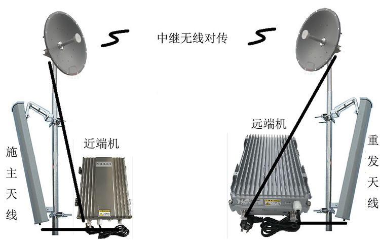 呈贡智能无线拉远移频中继直放站近端机远端机